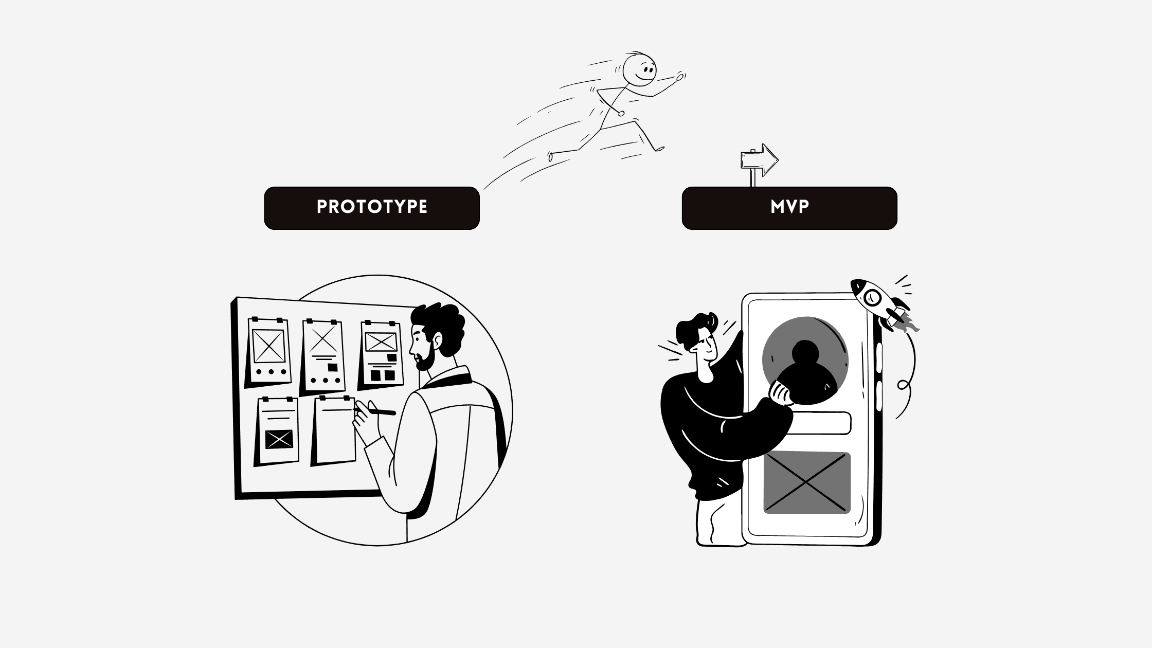 Exemples d’écrans de prototype et MVP avec parcours critiques annotés.
