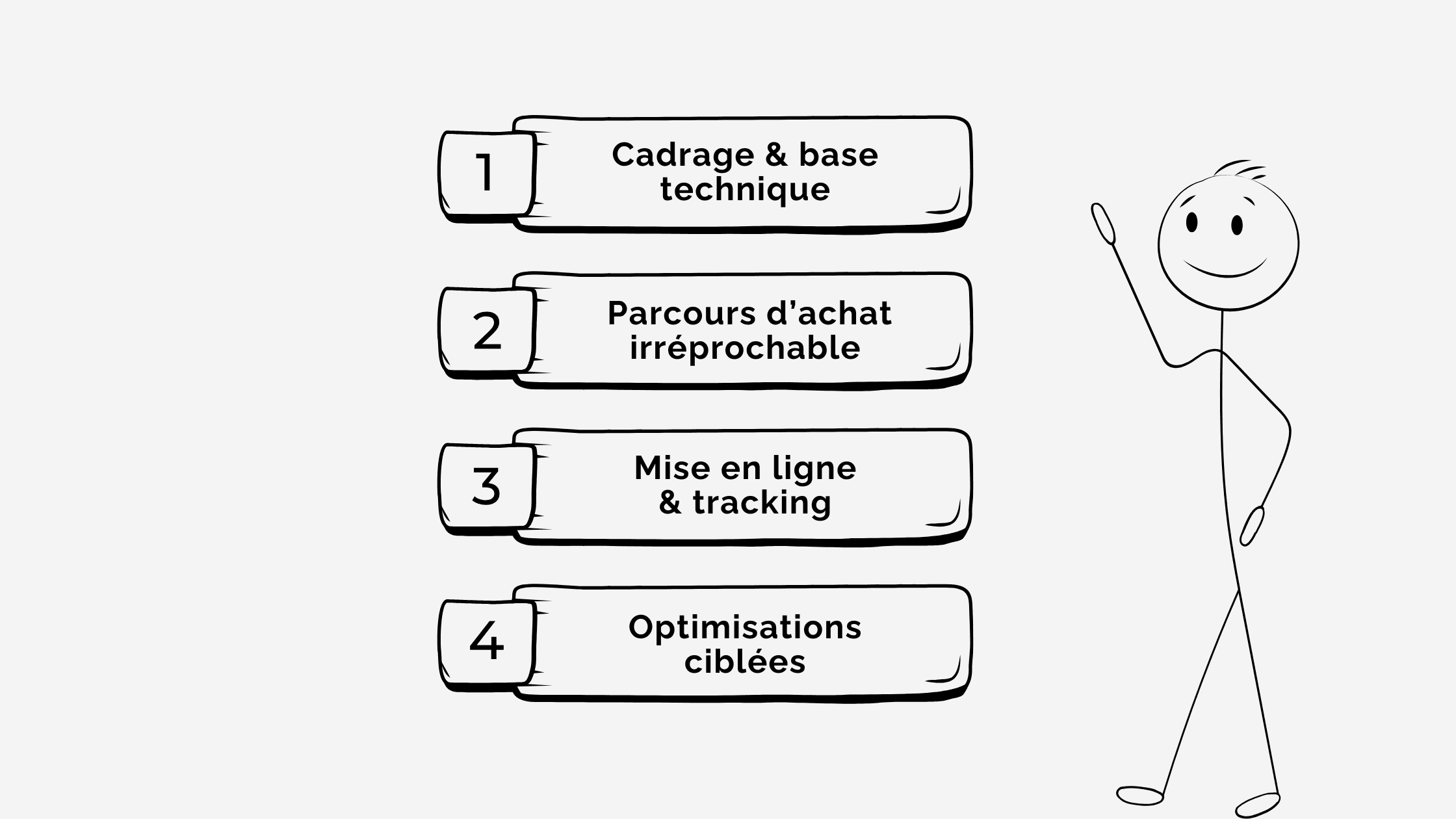 Timeline en quatre sprints pour lancer une boutique en ligne avec livrables clés par étape