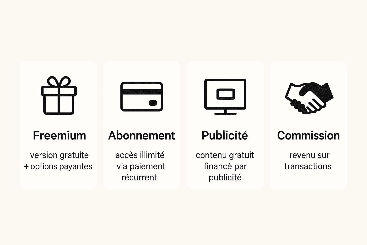 Schéma des modèles de monétisation mobile : freemium, abonnement, publicité, commission